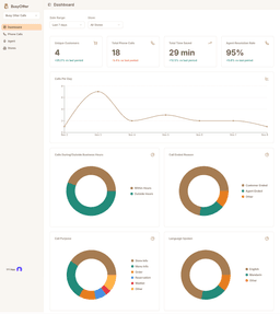High-fidelity UI design - Desktop 1