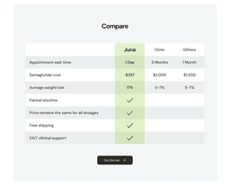 High-fidelity UI design - 4