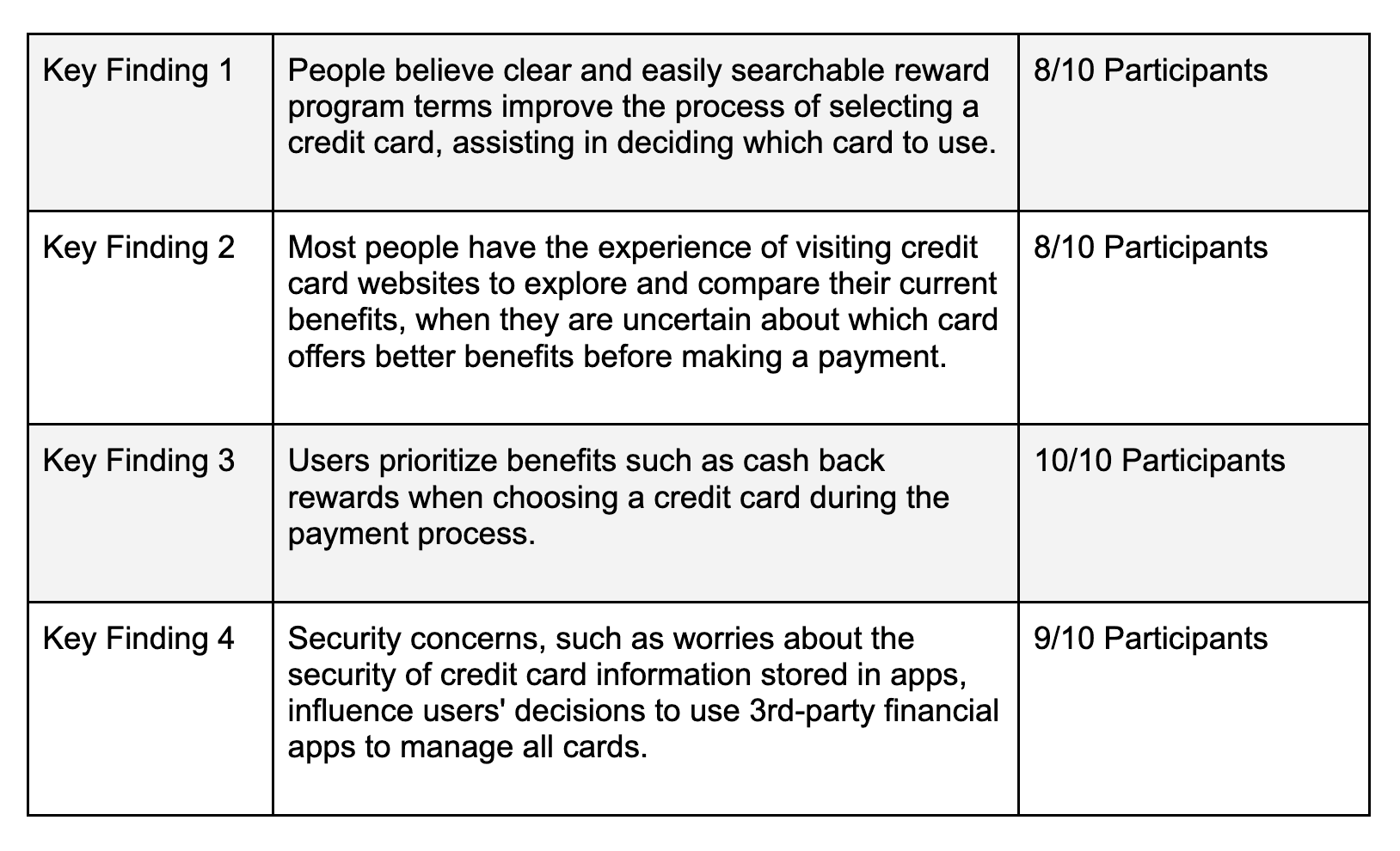 Screener survey results