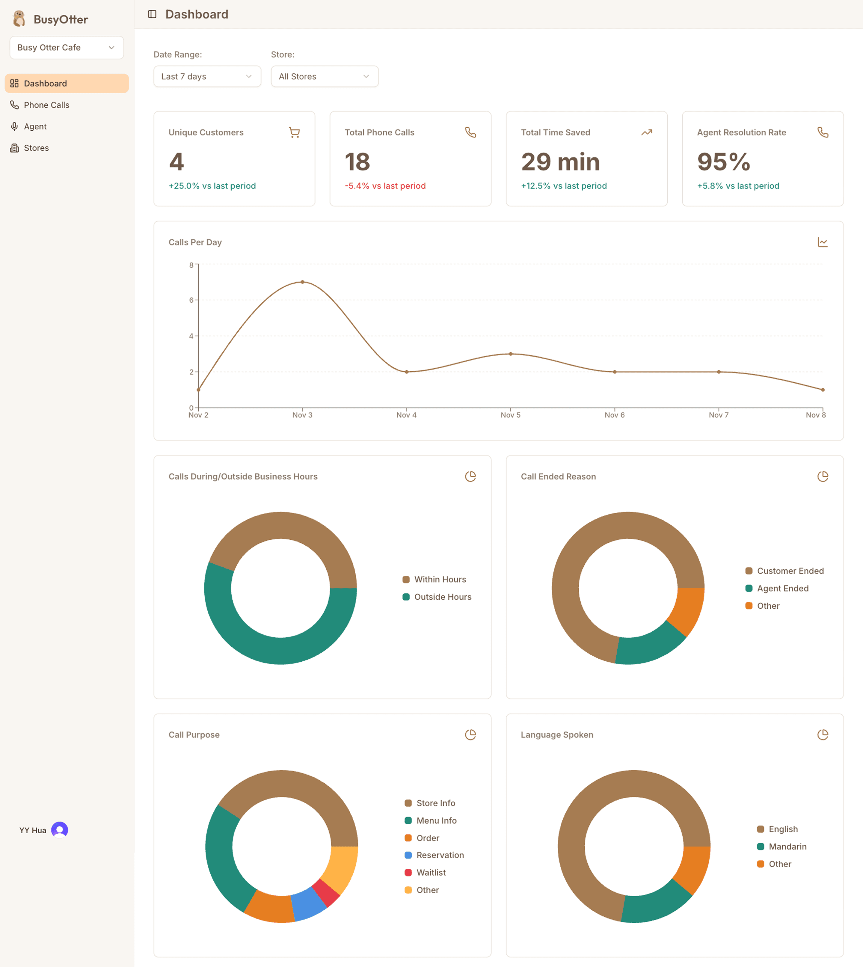 BusyOtter product website hero
