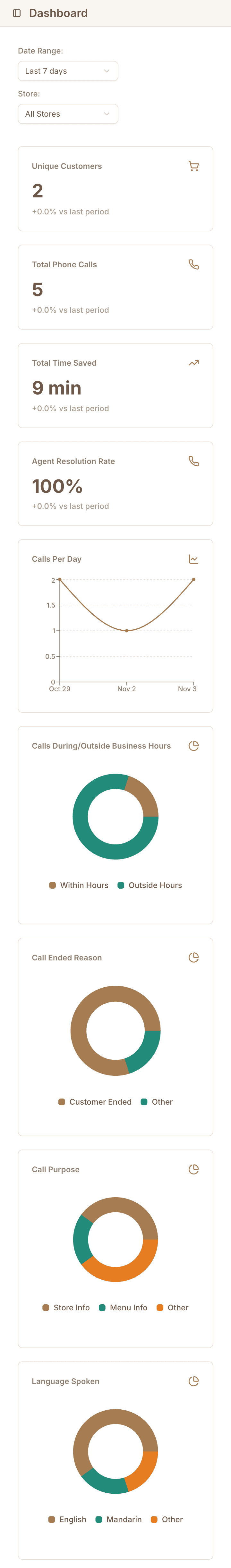 Responsive design - Mobile 1